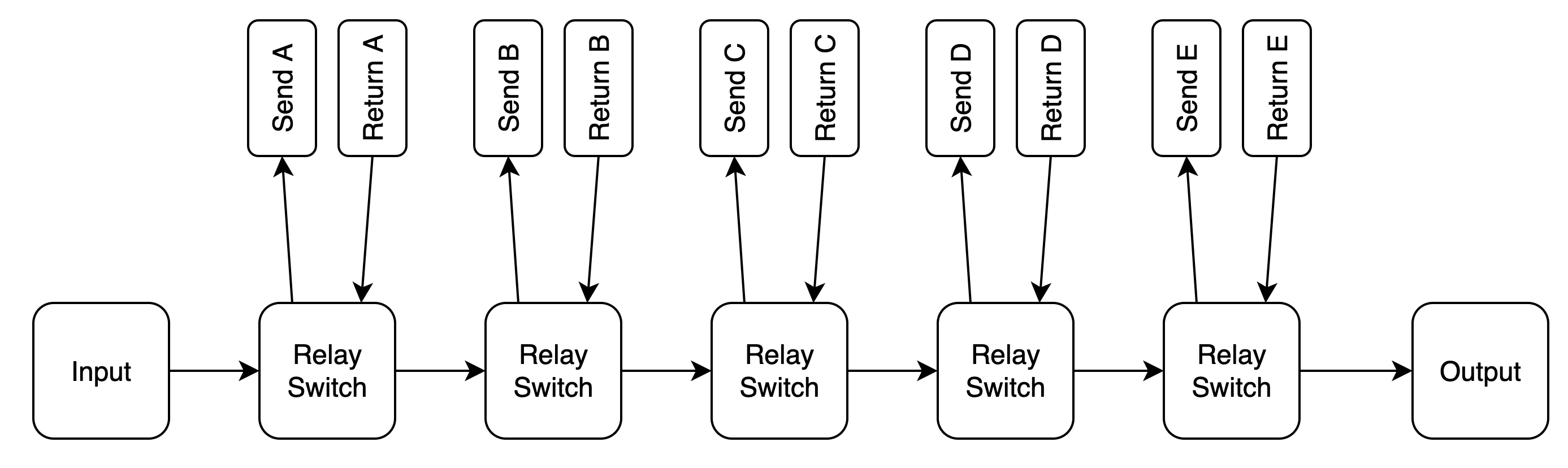 ML5 User Manual