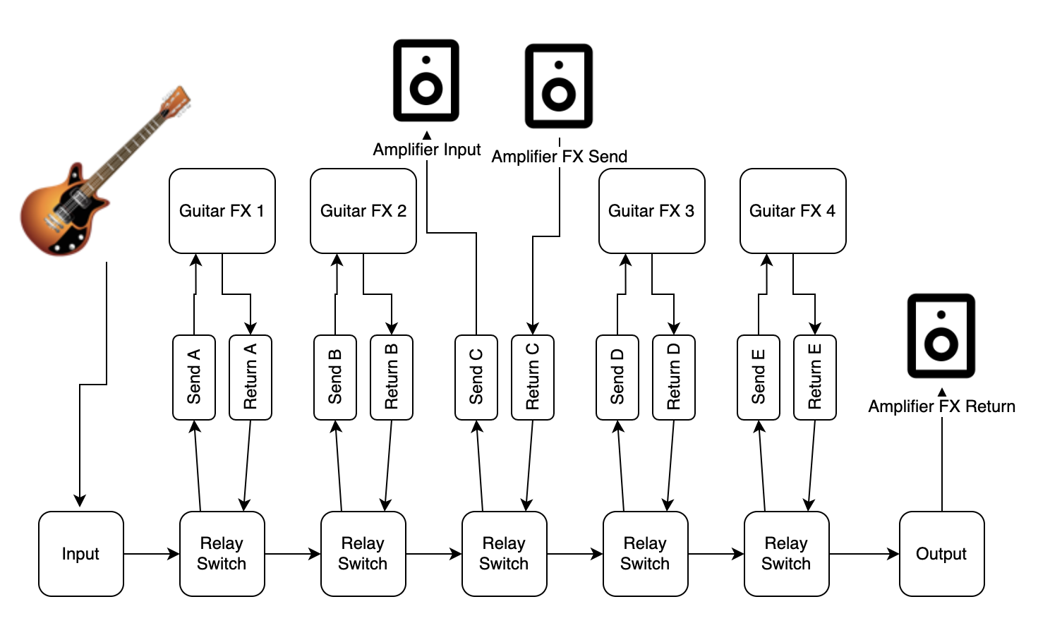 ML5 User Manual